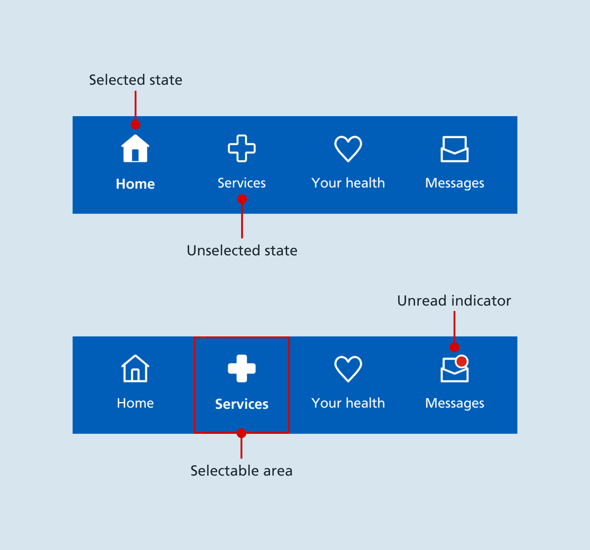 Details of the bottom navigation menu. Icons become highlighted when selected. An unread indicator can be placed over icons.